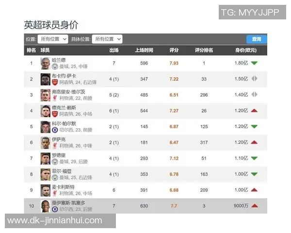 全球足球球星最新身价排行榜分析 2025年最具市场价值球员揭晓